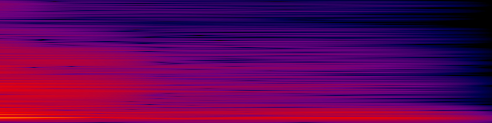 spektrogram