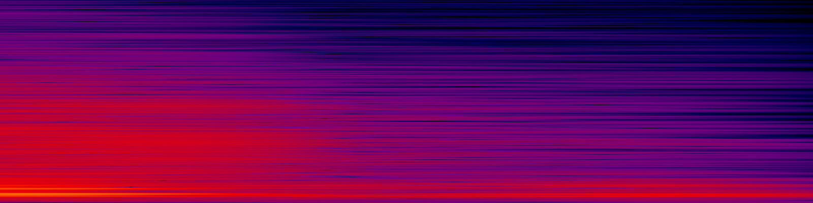 spektrogram