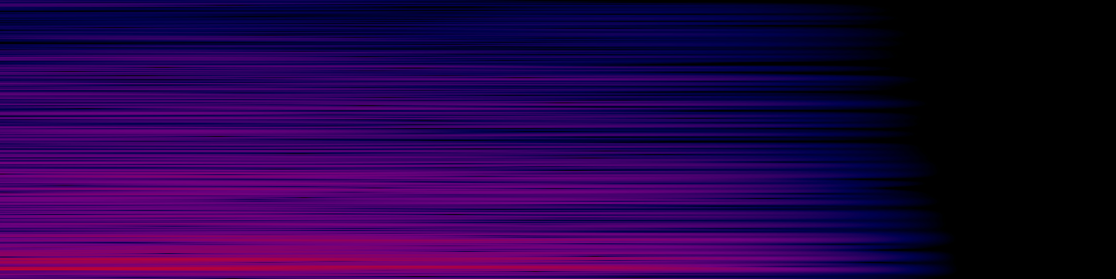 spektrogram