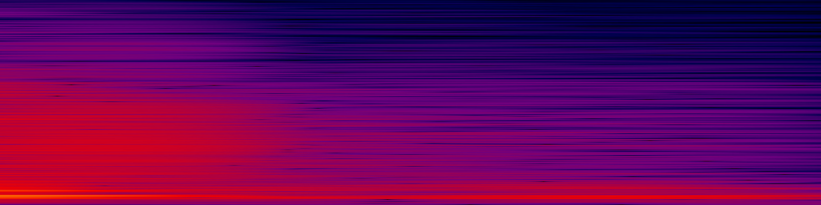 spektrogram