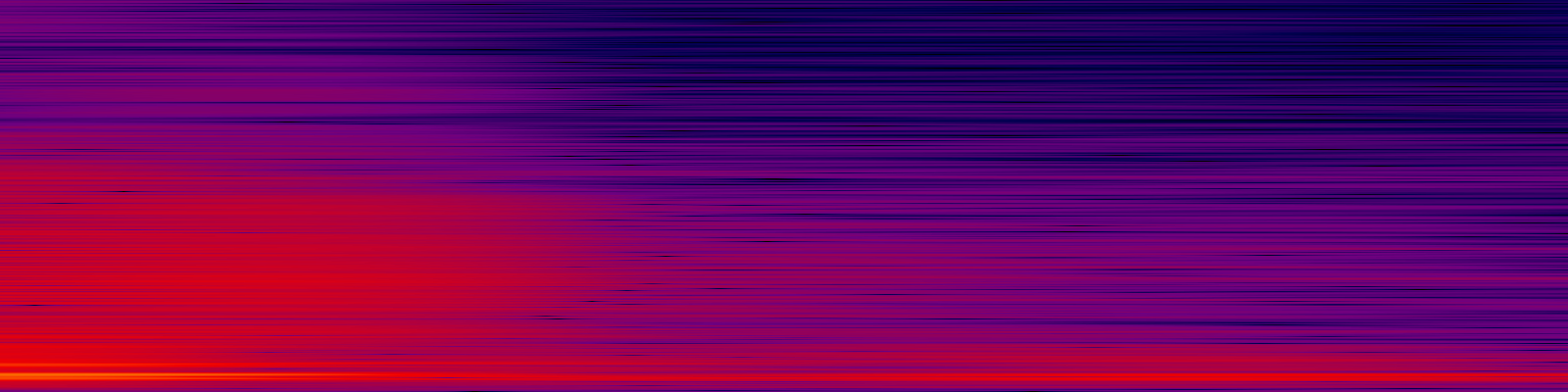 spektrogram