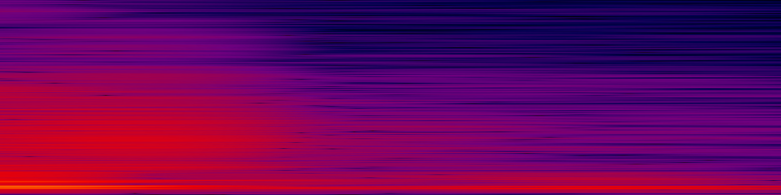 spektrogram