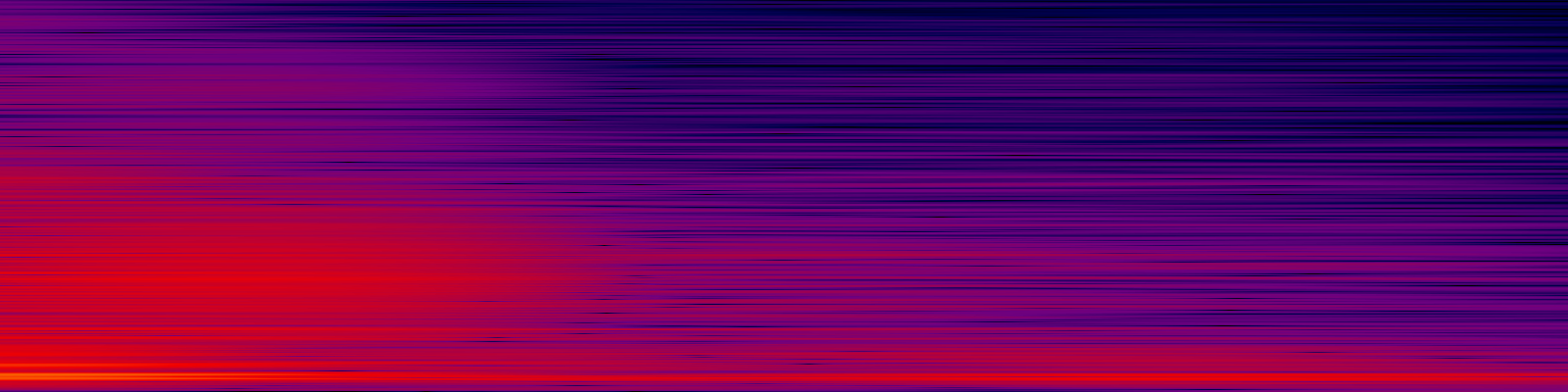 spektrogram
