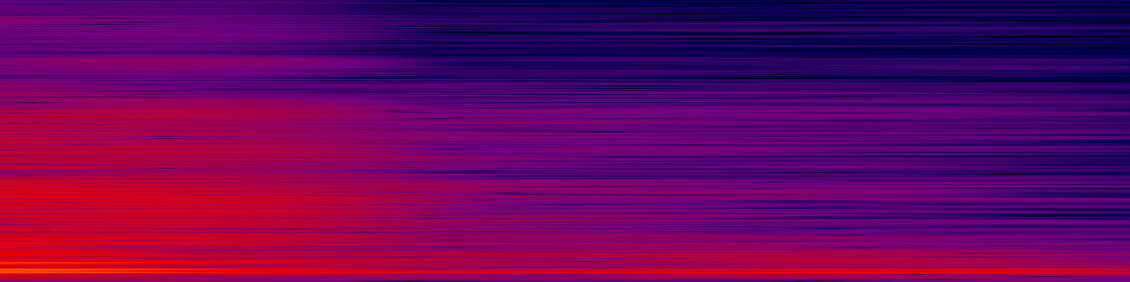 spektrogram
