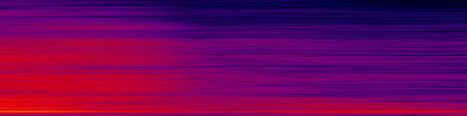 spektrogram
