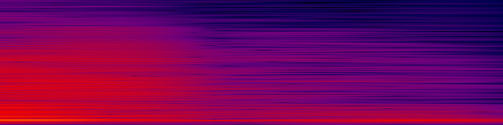 spektrogram