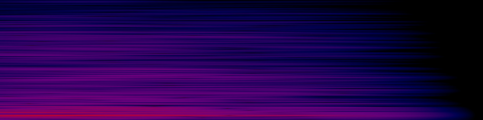 spektrogram