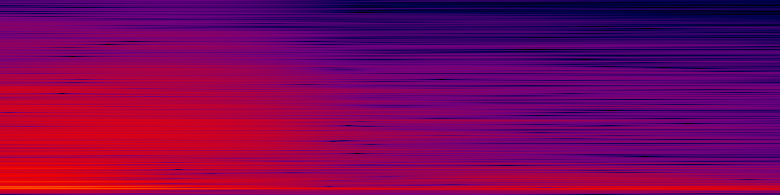 spektrogram