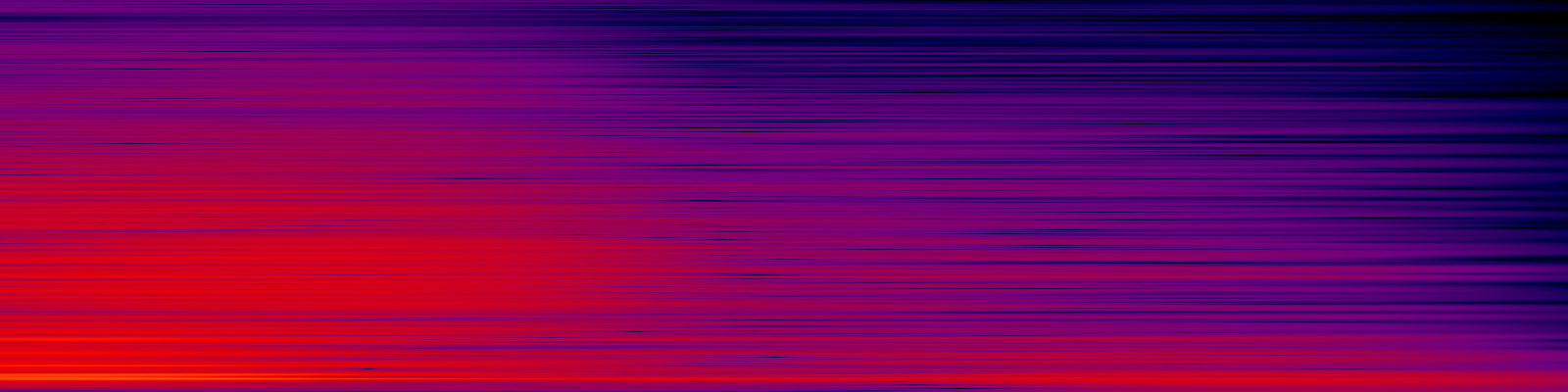 spektrogram