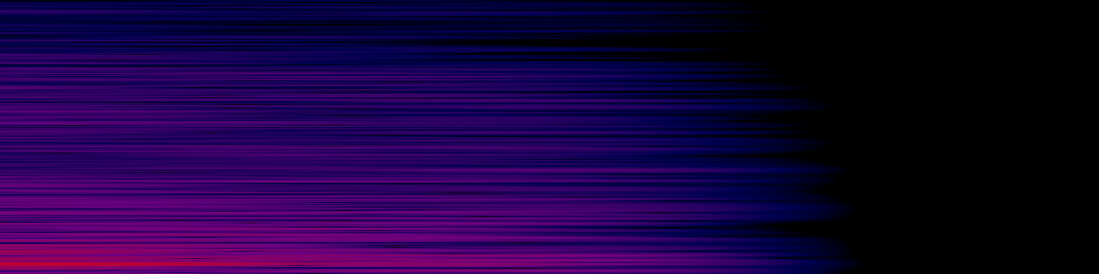 spektrogram