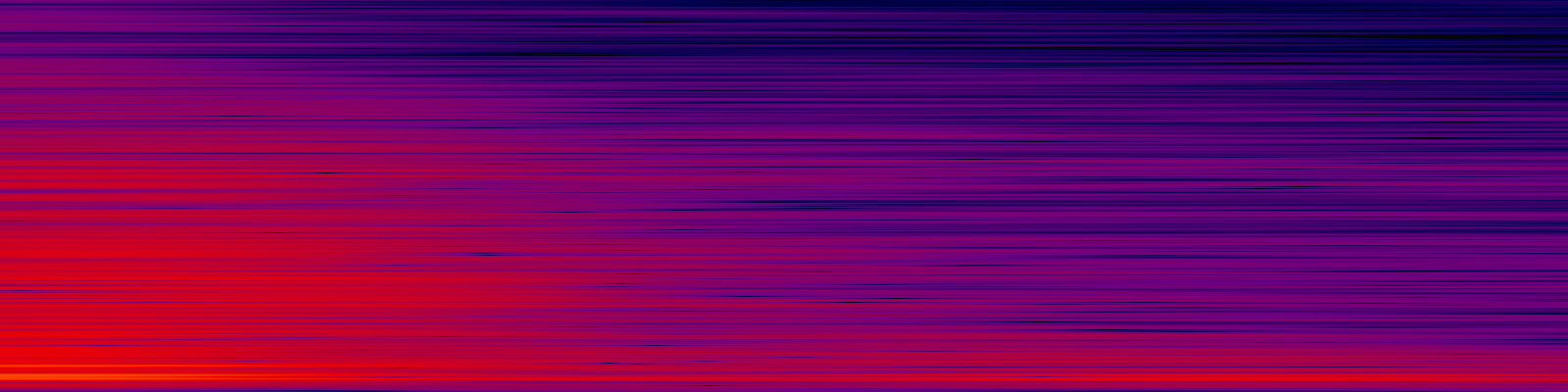 spektrogram