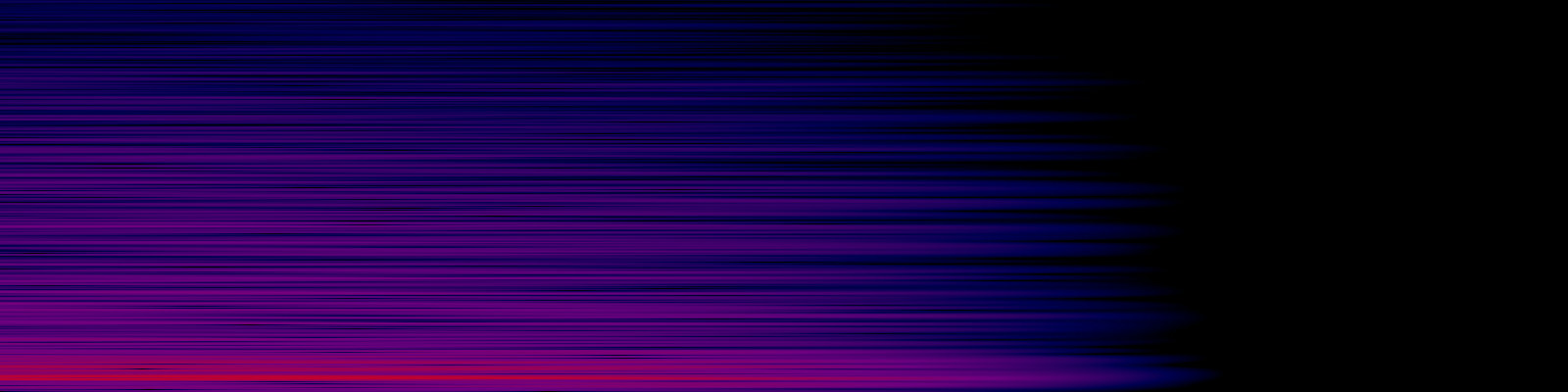spektrogram