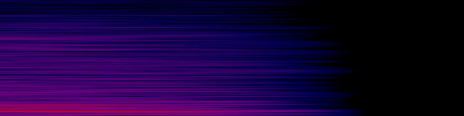 spektrogram