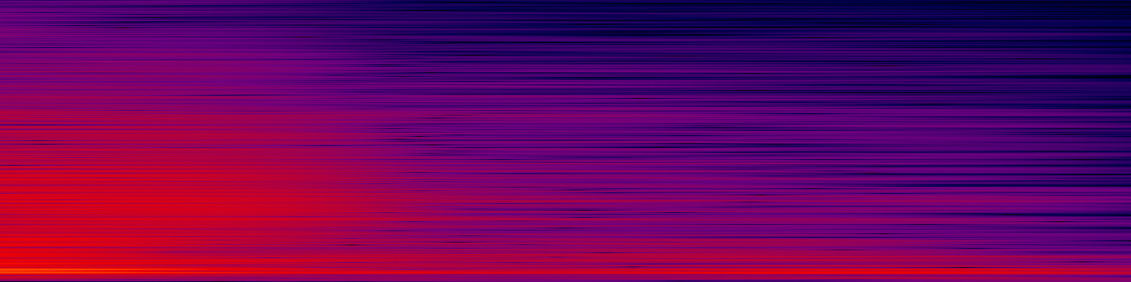 spektrogram