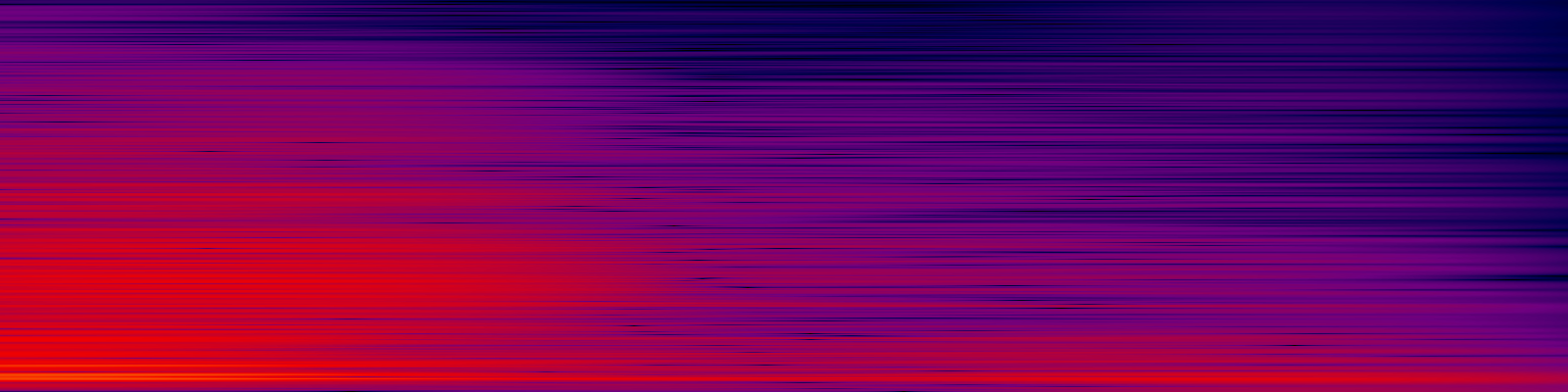 spektrogram