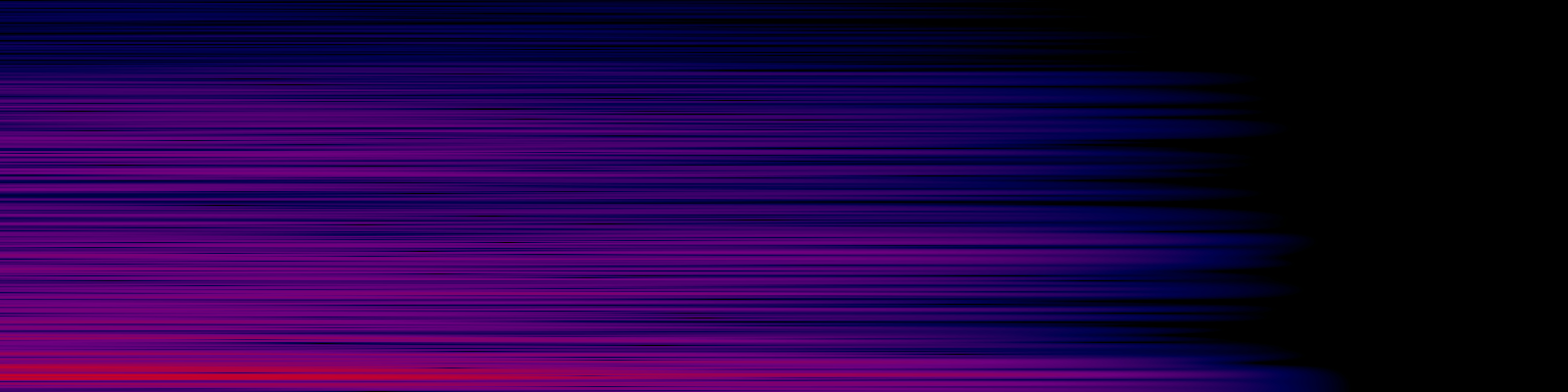 spektrogram