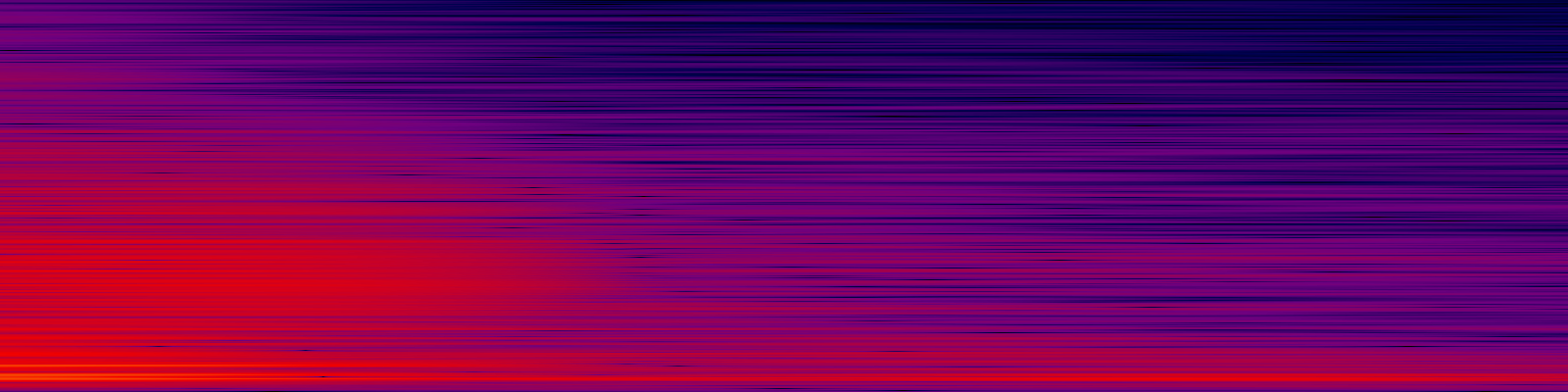 spektrogram