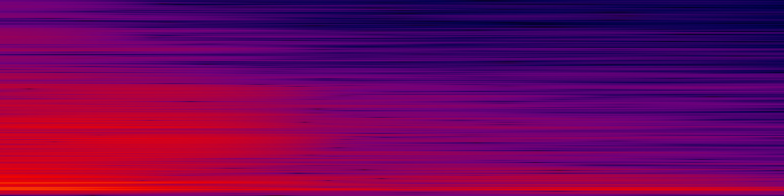 spektrogram
