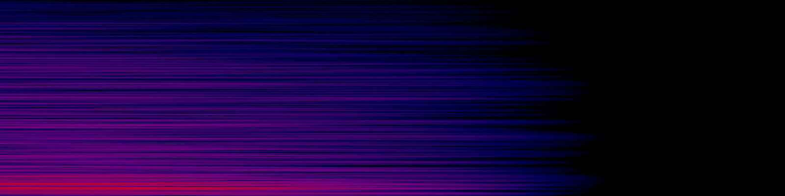 spektrogram