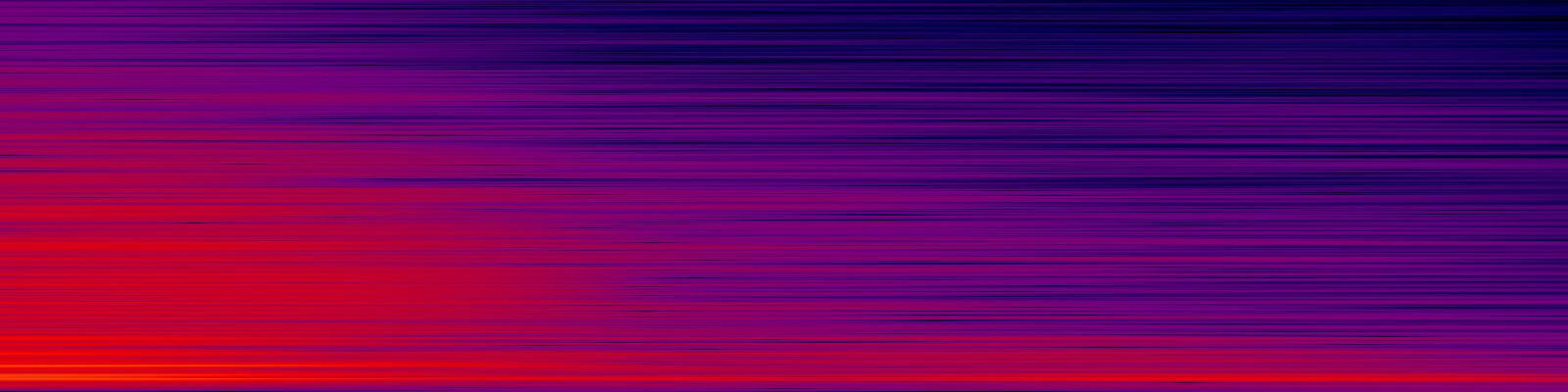 spektrogram