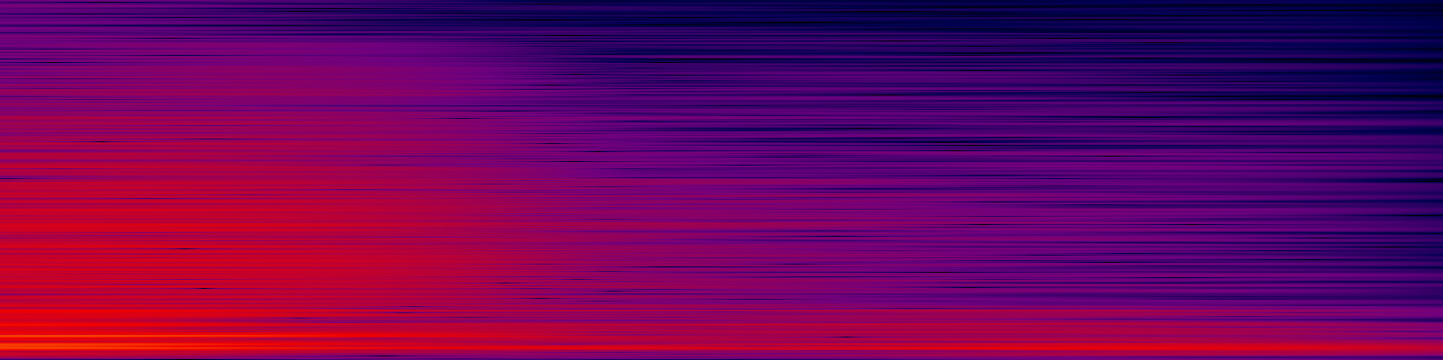 spektrogram