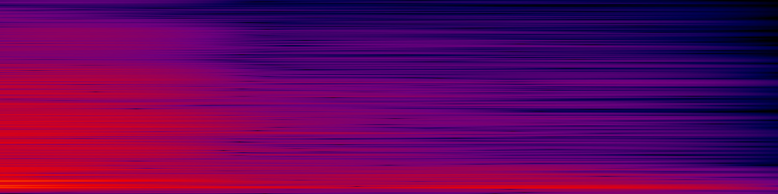 spektrogram