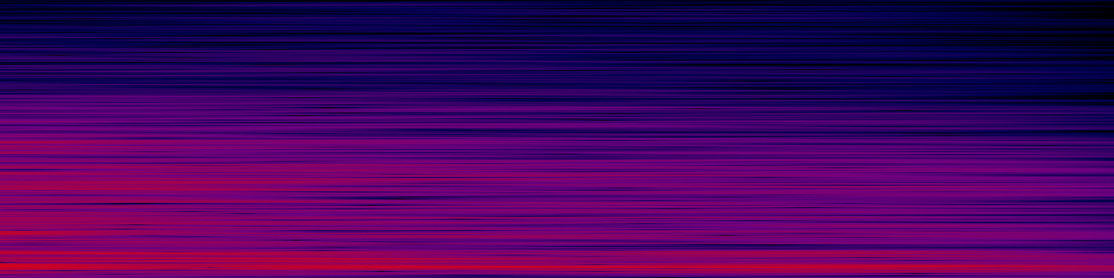 spektrogram