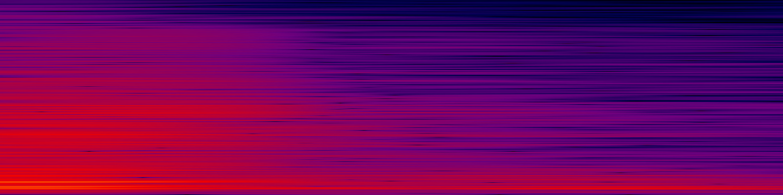 spektrogram