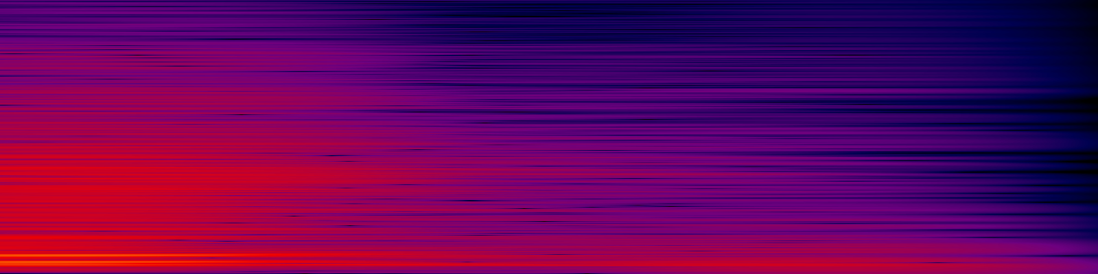 spektrogram