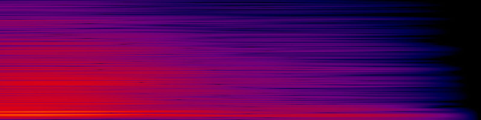spektrogram