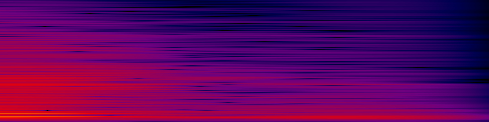 spektrogram