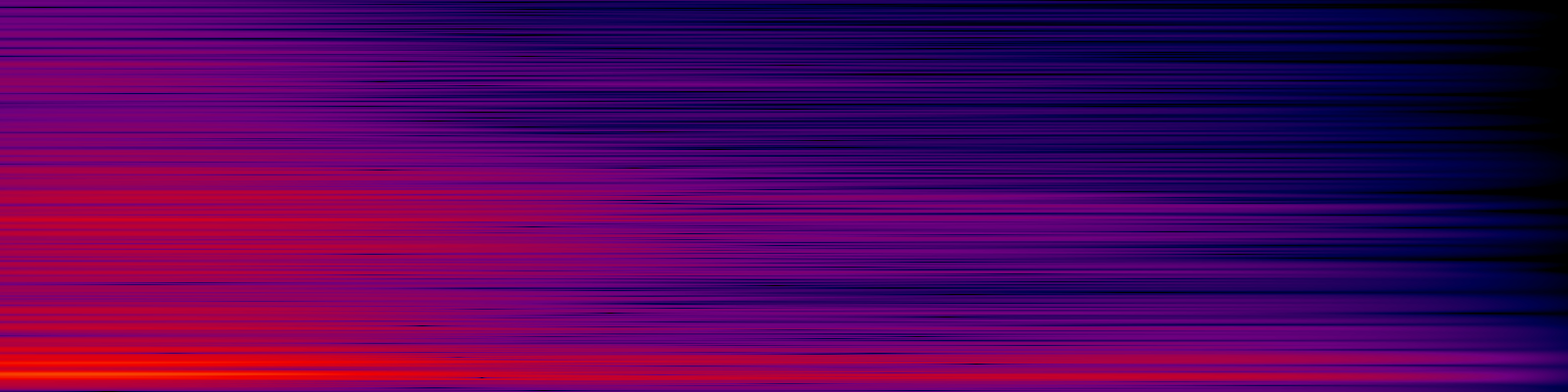 spektrogram