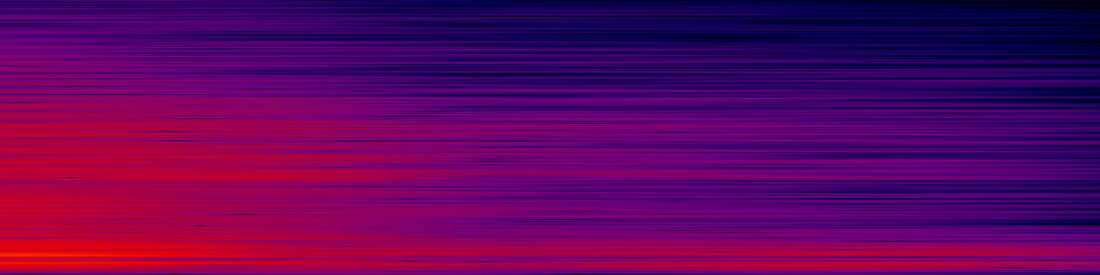spektrogram