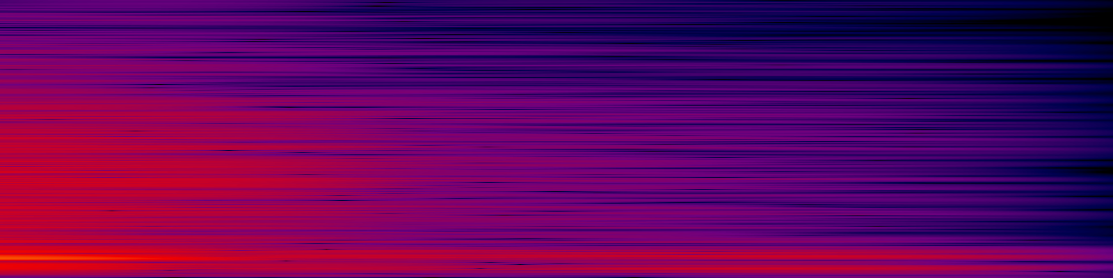 spektrogram