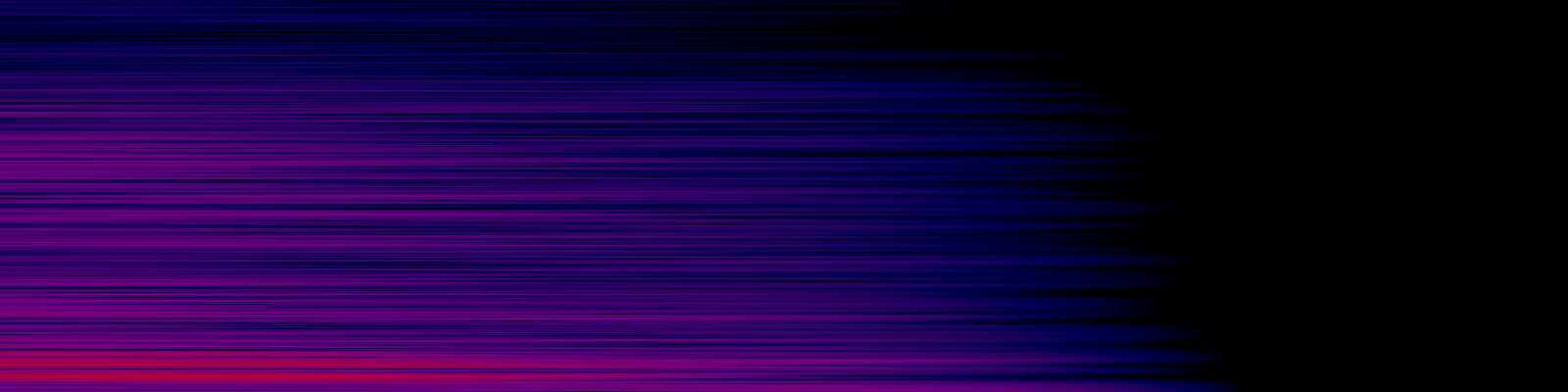 spektrogram