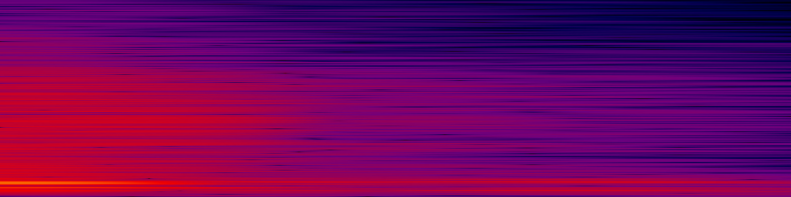spektrogram
