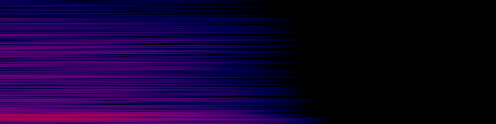 spektrogram