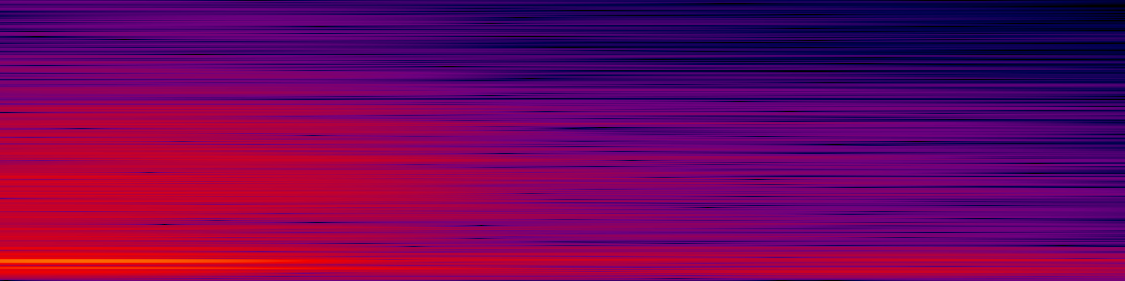 spektrogram