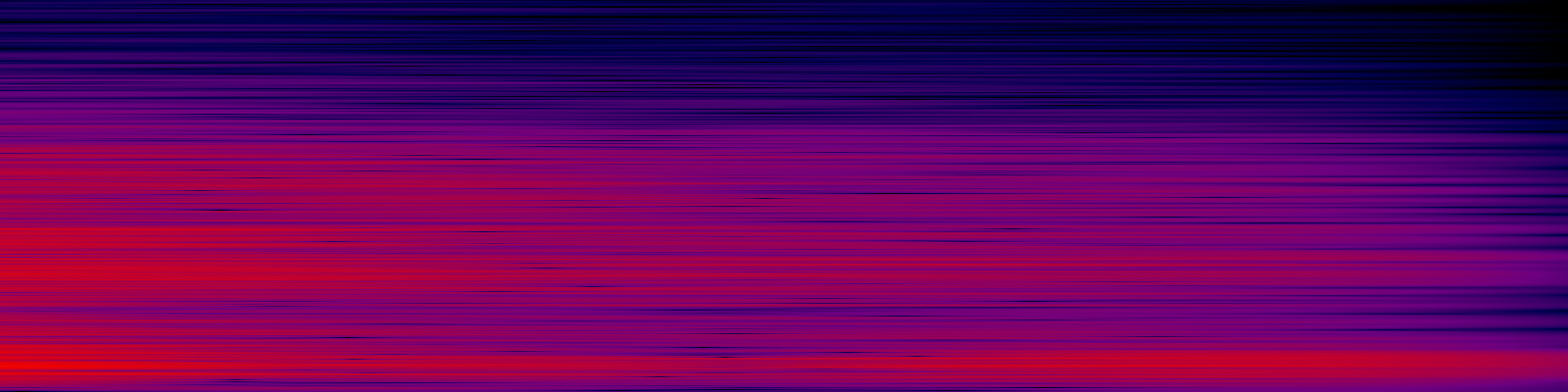 spektrogram