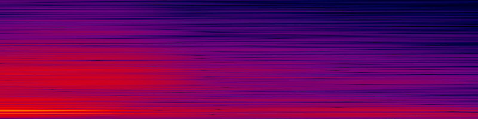 spektrogram