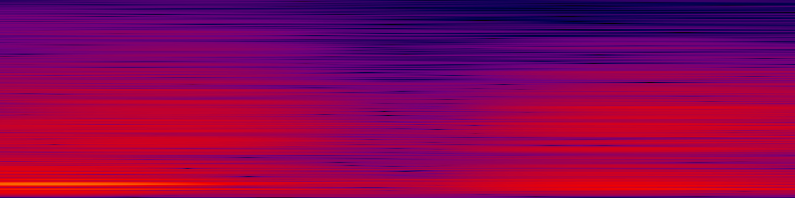 spektrogram