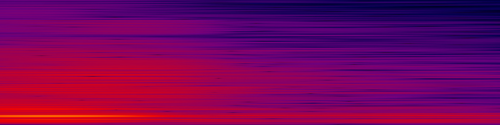 spektrogram