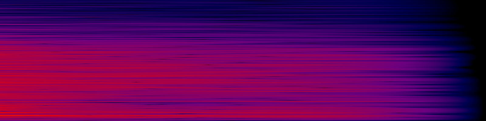 spektrogram