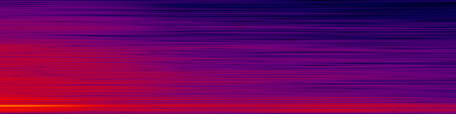 spektrogram
