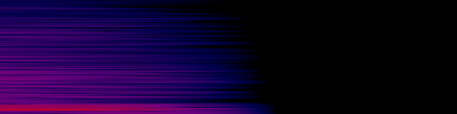 spektrogram