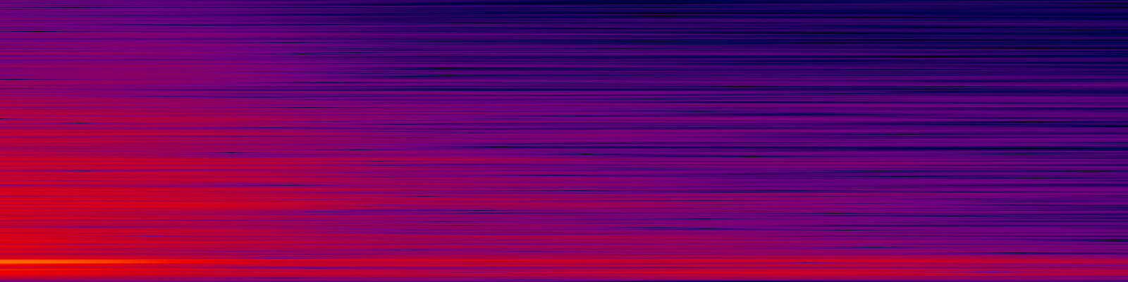 spektrogram