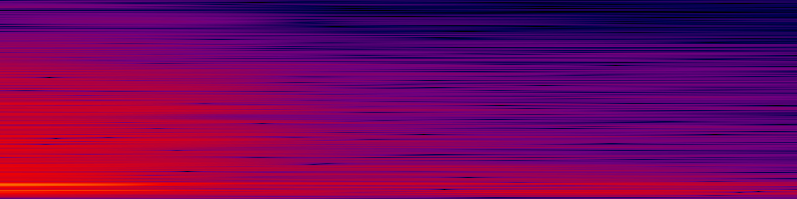 spektrogram