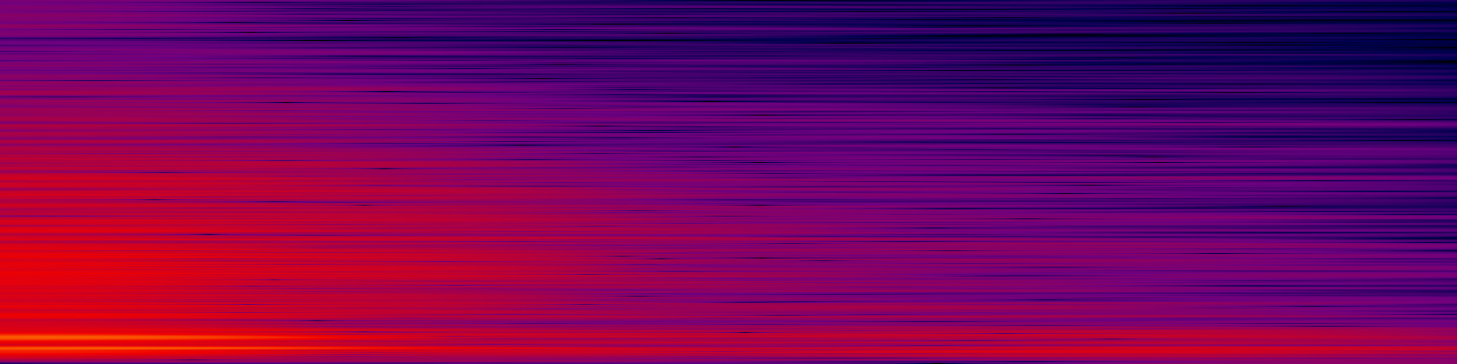 spektrogram