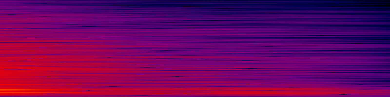 spektrogram