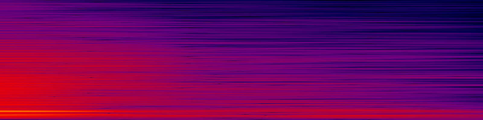 spektrogram